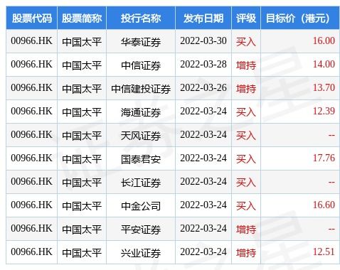 新华保险：月累计原保费收入亿元