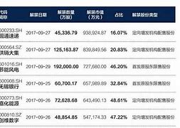 纳微科技亿股限售股月日解禁