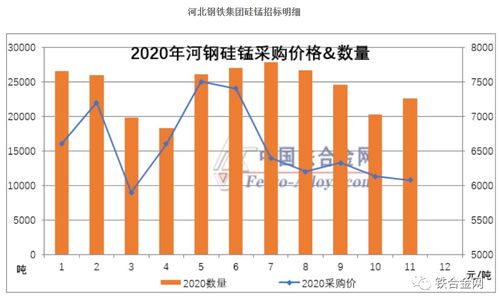 钢招市场波动中的硅锰价格观望不确定性下的市场分析