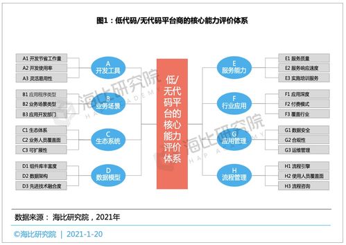 企业垂直行业大模型建设构建生态系统与拓展合作网络