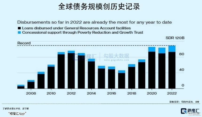 低利率与通胀降低杠杆率和债务负担的双刃剑