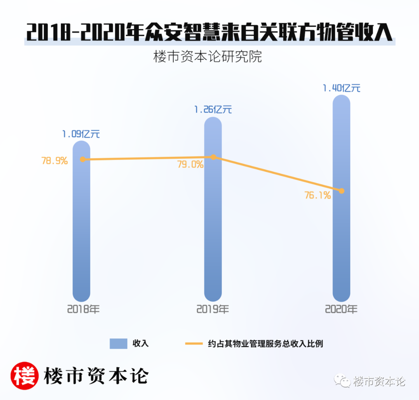 众安在线报65.2港元