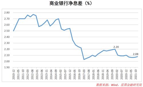 多家银行下调存款