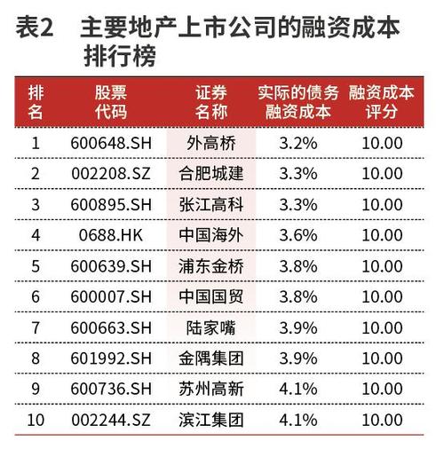 保利发展拿地策略调整与去库存降负债的双重挑战