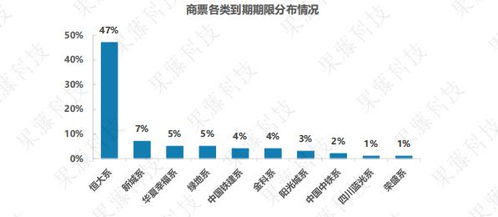 降准利率有发生变化吗