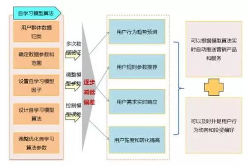 存量房贷款利率调整