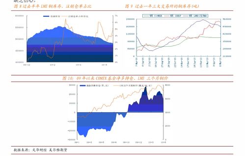 光大期货农产品类日报