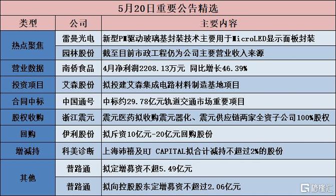 大智慧计划实施亿级回购每股不超过特定价格，展现公司信心与市场策略