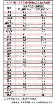 国家统计局公布月份分年龄组失业率数据