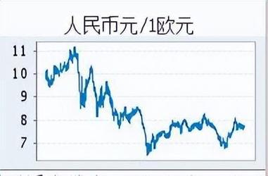 澳元兑美元涨%