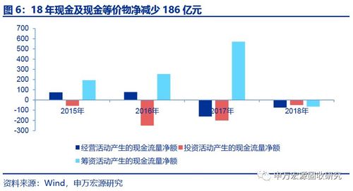 地产发行债券