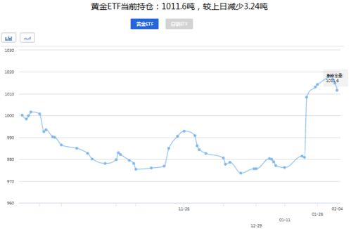 非农就业人口数据超预期对金价的影响