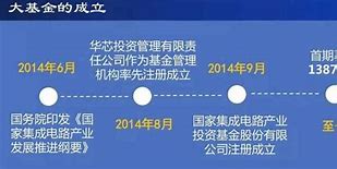 太龙股份迎来涨势，国家大基金三期启动引领科技投资新篇章