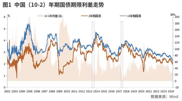 长债风险下的债市波动央行警示与市场反应分析