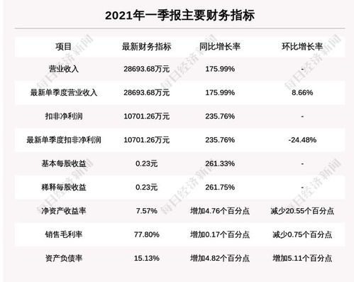 欧普康视股权结构