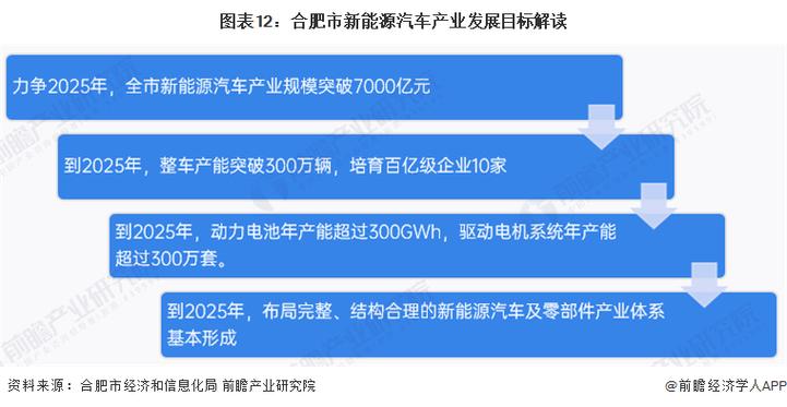 安徽新能源汽车产业的现状和发展潜力