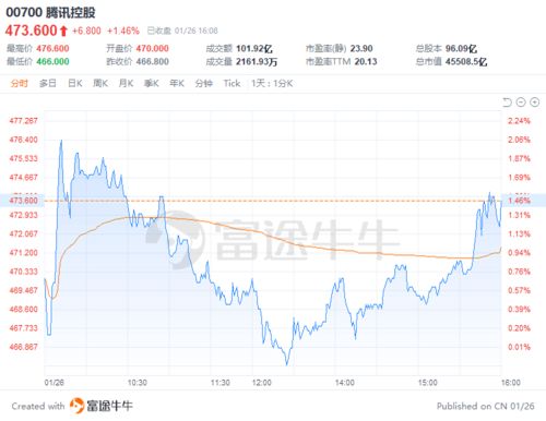 大摩上调华虹目标价至港元，预期毛利率提升半导体行业的曙光