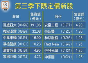 德勤调低今年香港集资额预测四成