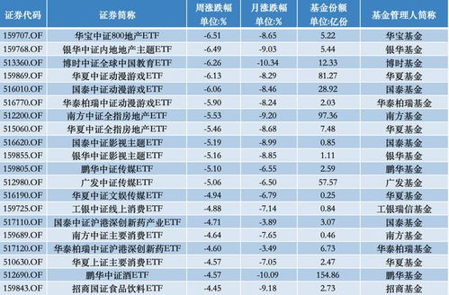 投资周报沪指跌破点，芯片集体走强