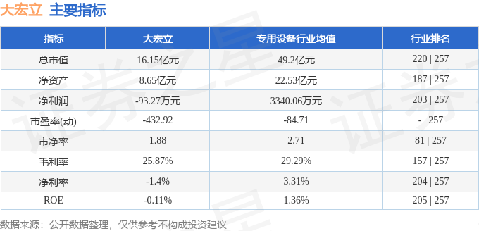 大宏立股票有大利好吗