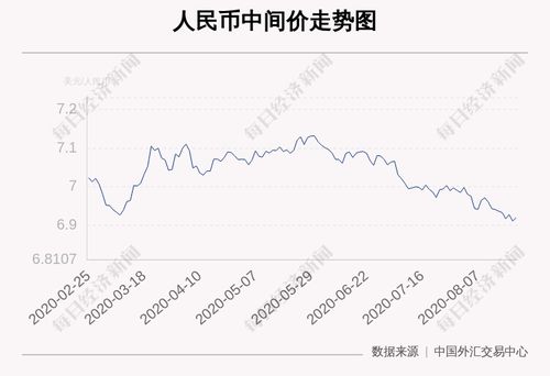 人民币中间价下调，影响与应对措施