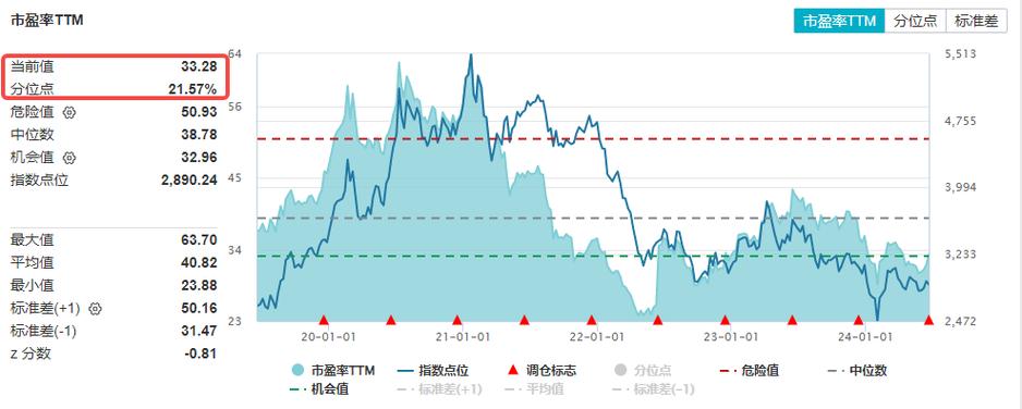 月内券商调研聚焦机械设备与电子行业的投资热度分析