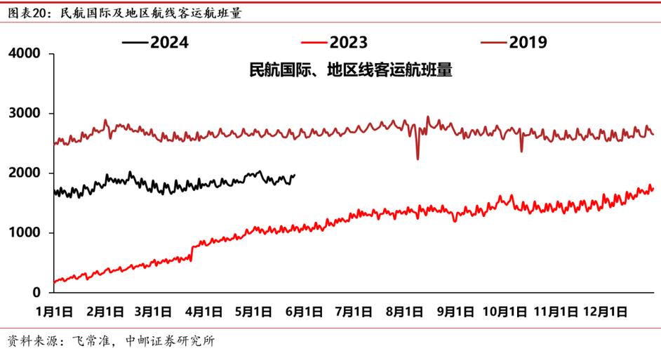 韵达股份发展之旅-从价值修复到质效双增