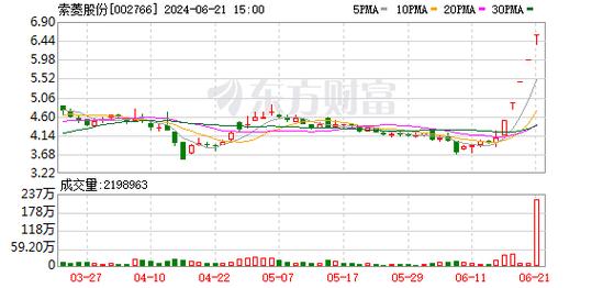 【大华超%香港企业】2023年业绩展望社交媒体趋势下的新机遇