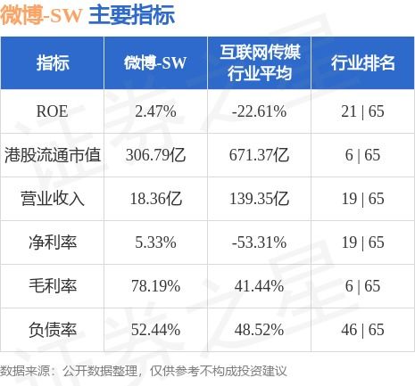 重庆银行将于月日派发末期股息每股元