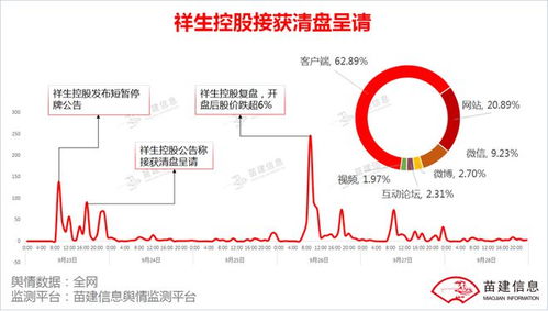 ALCO HOLDINGS接获清盘呈请