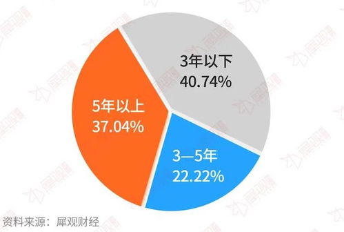 房地产行业大宗交易活跃房企出售资产谋转型