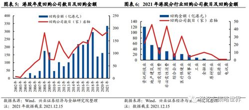 股市场回购金额创历史同期新高