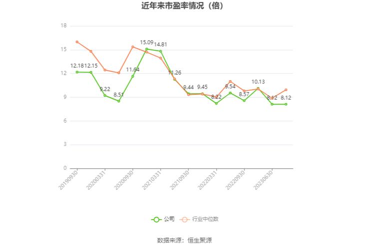 曼卡龙宣布年度派息计划，每股派发元，月日进行除权除息