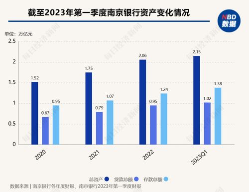 压降存量规模，中小银行理财业务如何转型？