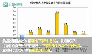 国家统计局月份居民消费价格同比上涨%

PPT目录
1.**引言**
2.**居民消费价格指数（CPI）概述**
3.**月份居民消费价格同比上涨情况**
4.**影响因素分析**
5.**政策应对与市场反应**
6.**结论与展望**

对应