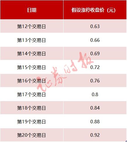 海航控股盘中跌至元规避面值退市风险要趁早