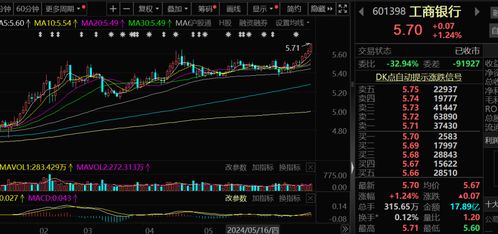 银行股走强工商银行股价刷新阶段新高