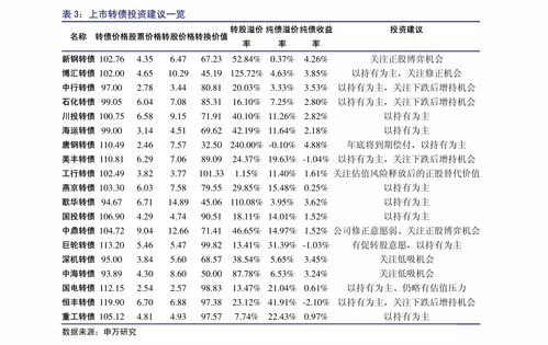 利扬芯片：利扬转债于月日配售及网上申购