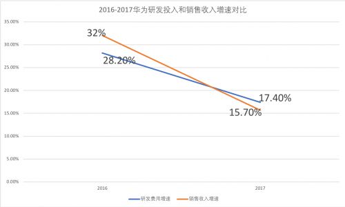 秦安股份去年营收净利双增研发投入增速并未完全跟上