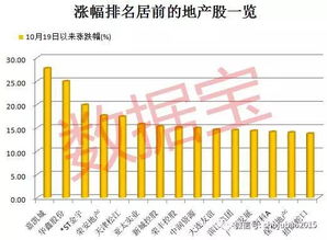 降首付降利率提高贷款额度多地继续优化楼市政策