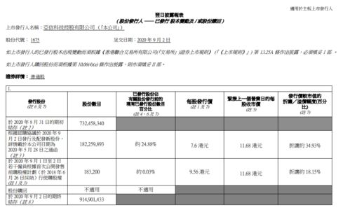 中国健康科技集团公布配售协议失效