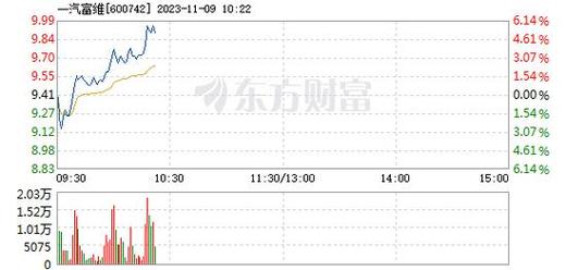 合景泰富集团股价盘中大幅下跌，市场反应剧烈