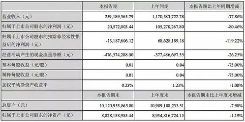 瀛通通讯：预计年上半年净利润亏损万元~万元