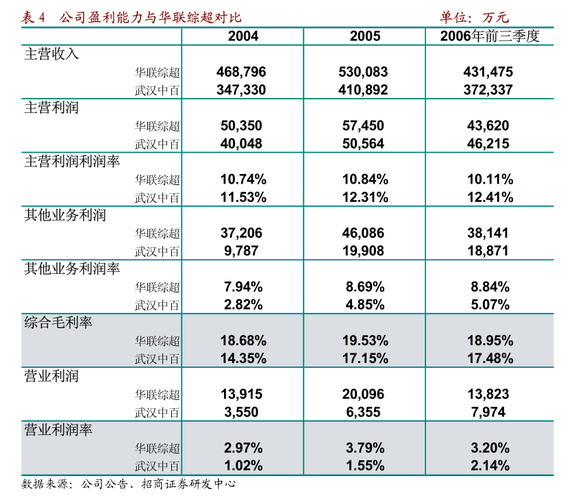 东方臻选纯债债券a