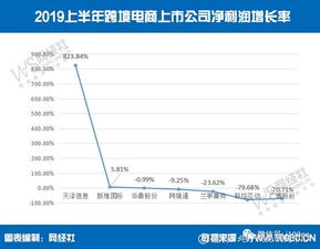 卓郎智能：预计年上半年净利润亏损万元至万元