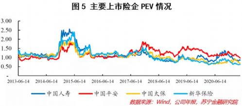 业内继续看好不良资产市场机遇：银行端快速压降不良，投资端迈向市场化发展