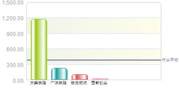 铁龙物流年度每股派元股权登记日为月日