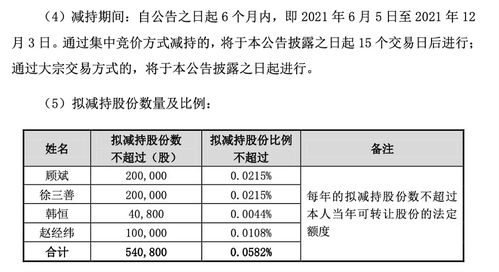 钼业巨头金钼股份单季业绩创新高，控股股东先减持逾亿后再增持亿