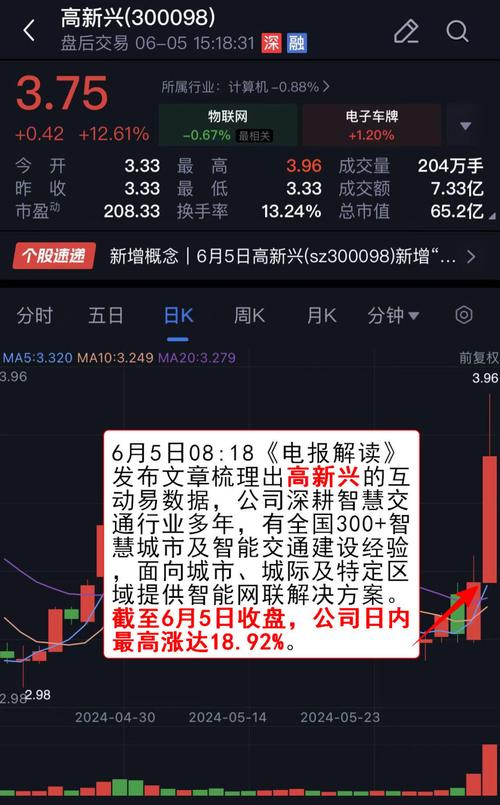 无人驾驶概念股再度活跃，星网宇达实现三连板，天迈科技等股价大幅上涨