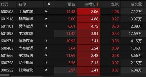 志道国际盘中异动早盘股价大跌5%